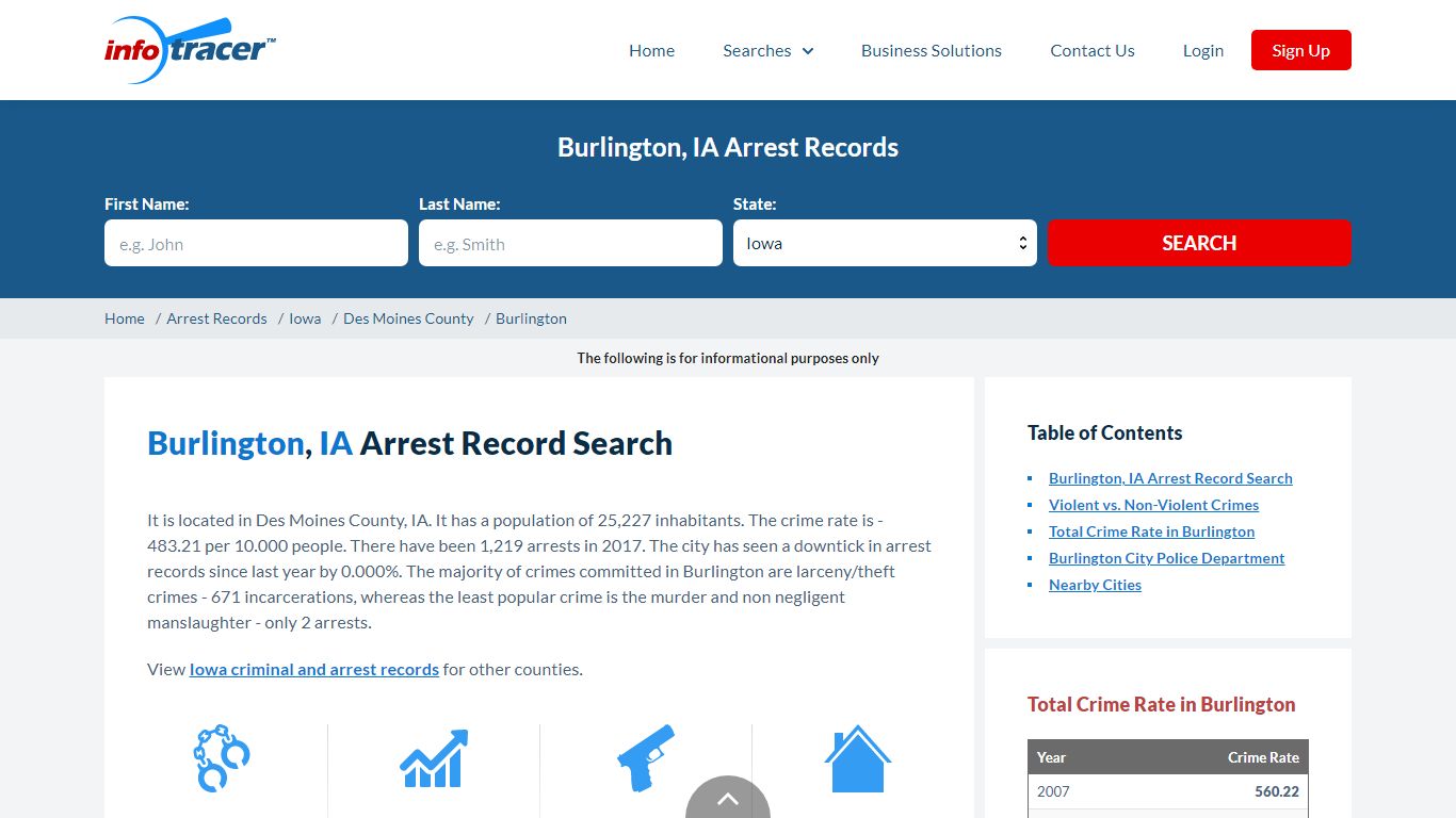 Search Burlington, IA Arrest Records Online - InfoTracer